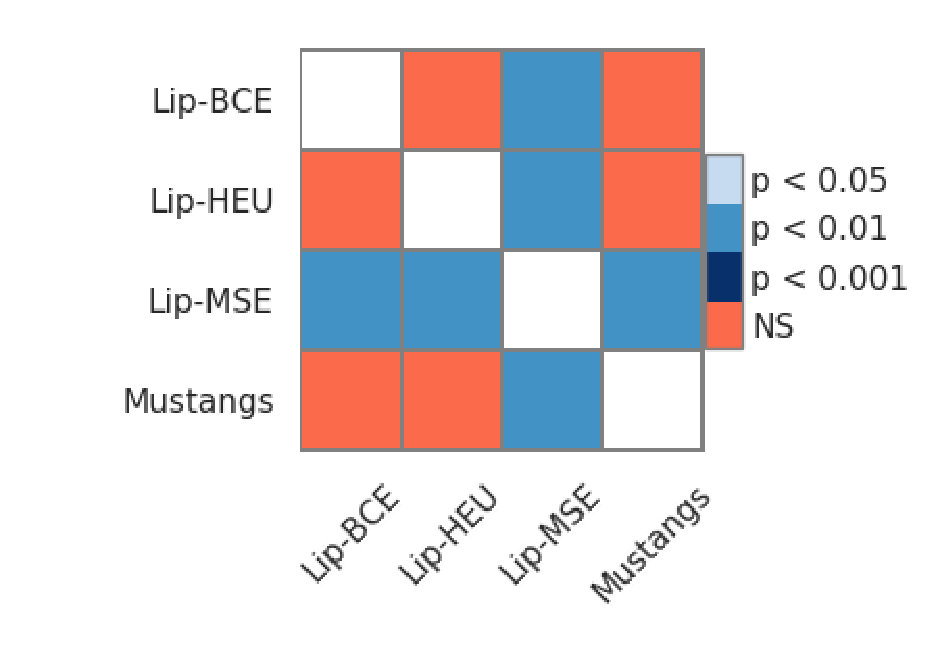 Figure 40